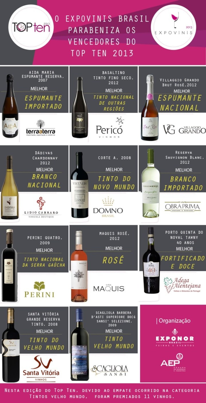 Expovinis2013_Top10