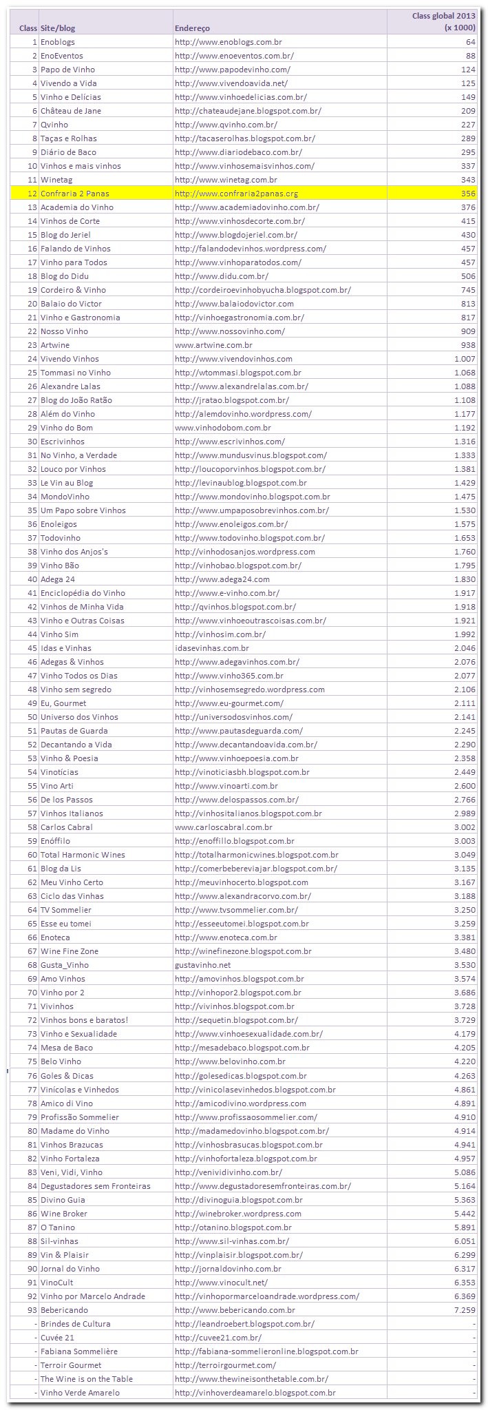 topblogs2013-confraria2panas