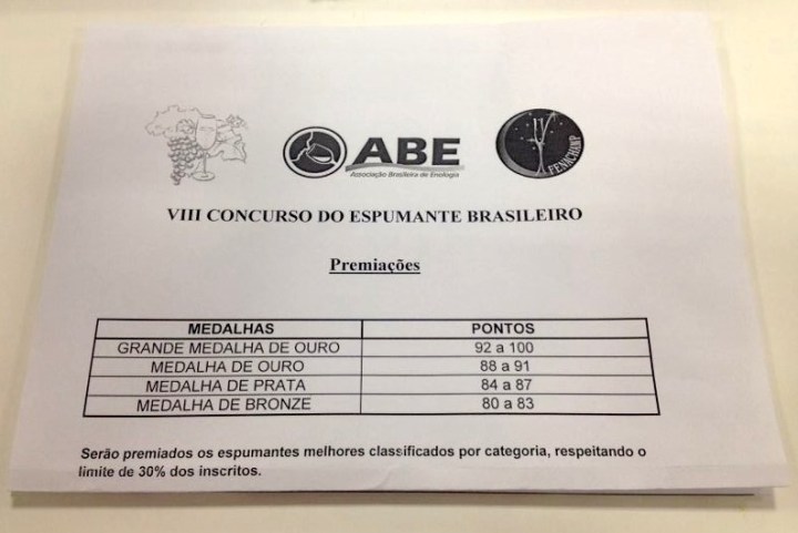 8ConcursoEspumante_pontuacao